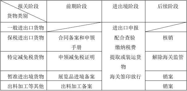 食品药品清关流程图表模板详解与指南