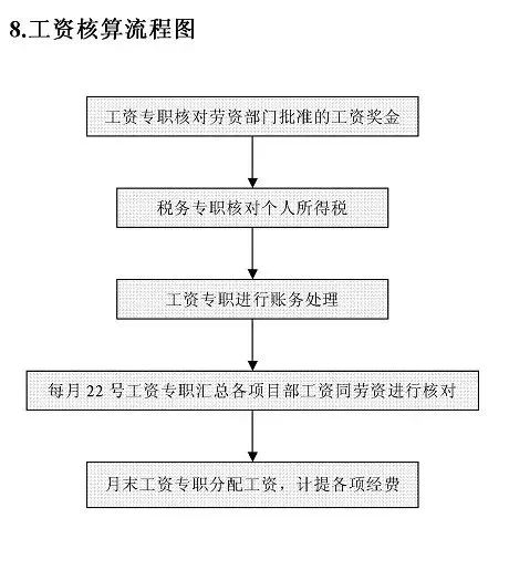 食品药品清关流程图表制作详解，步骤与指南