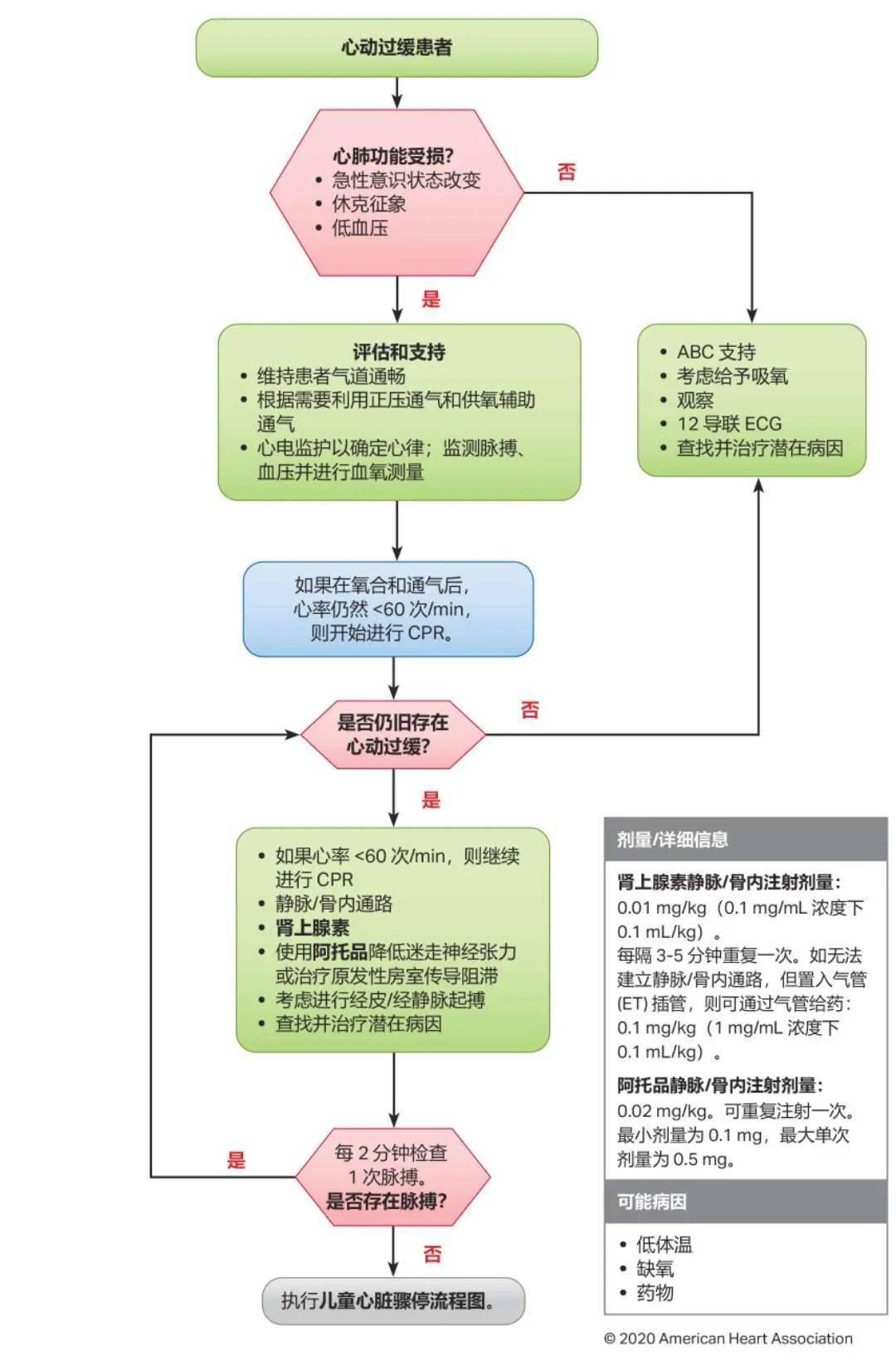 食品药品清关流程详解视频教程