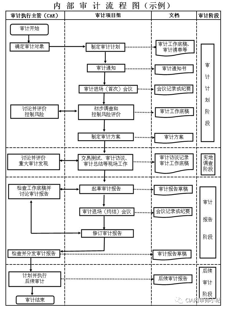 食品药品清关流程图绘制指南