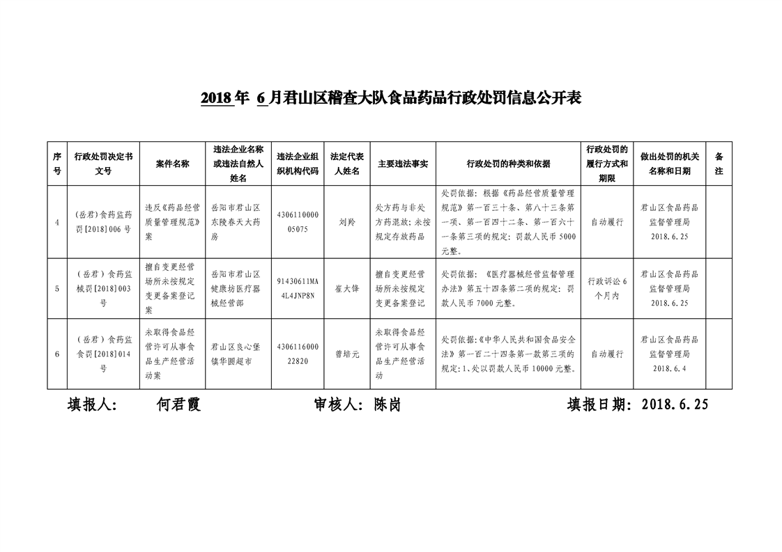 食品药品清关流程表格模板详解指南