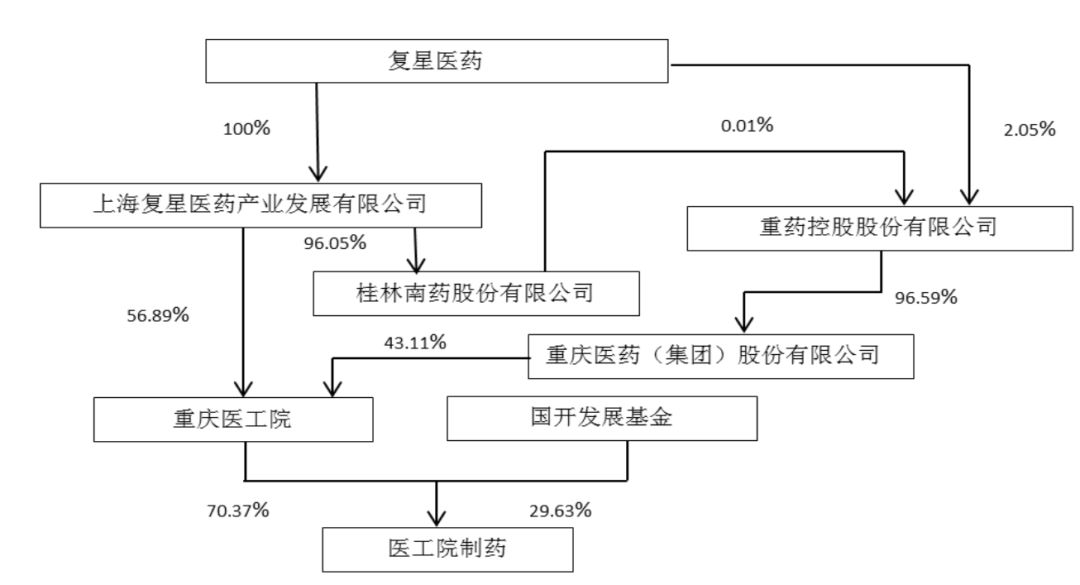 食品药品清关流程表格制作详解