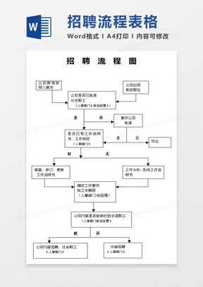 食品药品清关流程表模板下载与使用指南