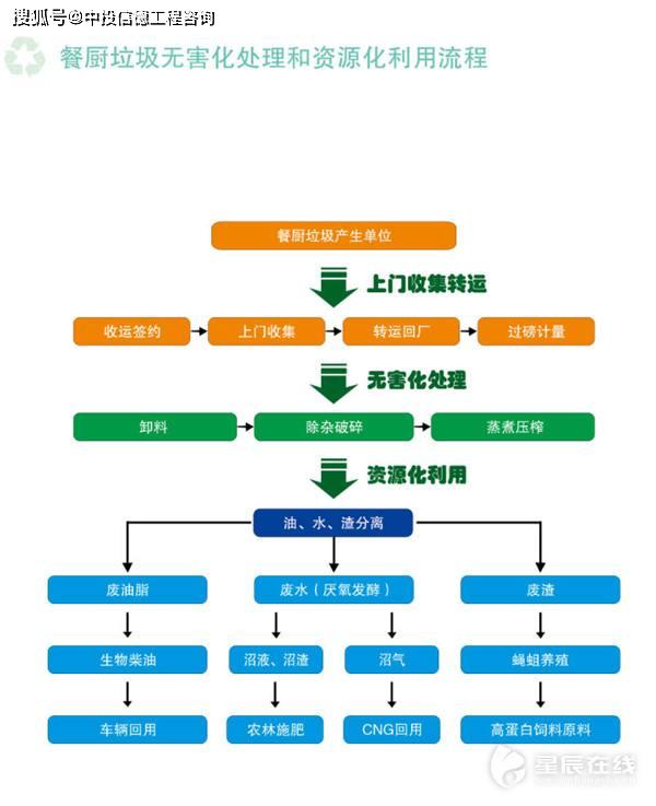 食品药品清关流程高清图解，从图片详解清关步骤