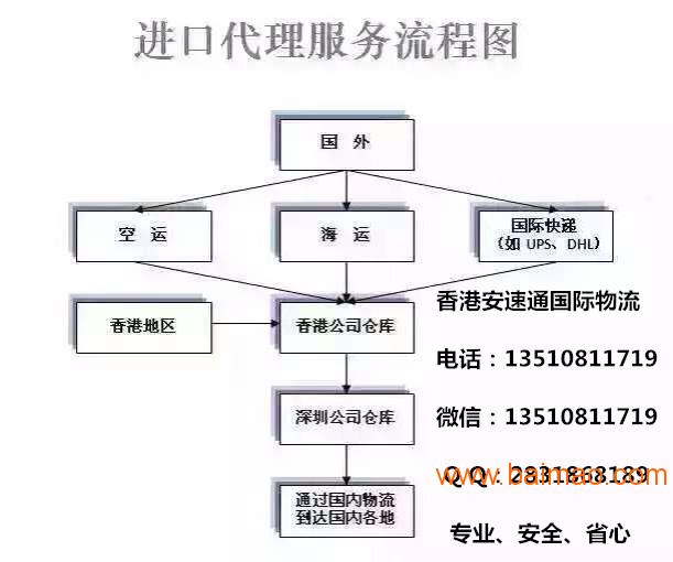 进口药品清关流程详解，高清图片解析指南