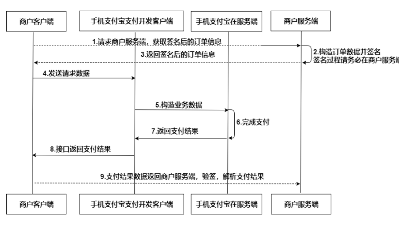 食品药品清关流程图表格模板详解与操作指南