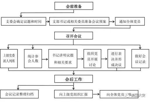 食品药品清关流程图解，高清详解与图片大全集