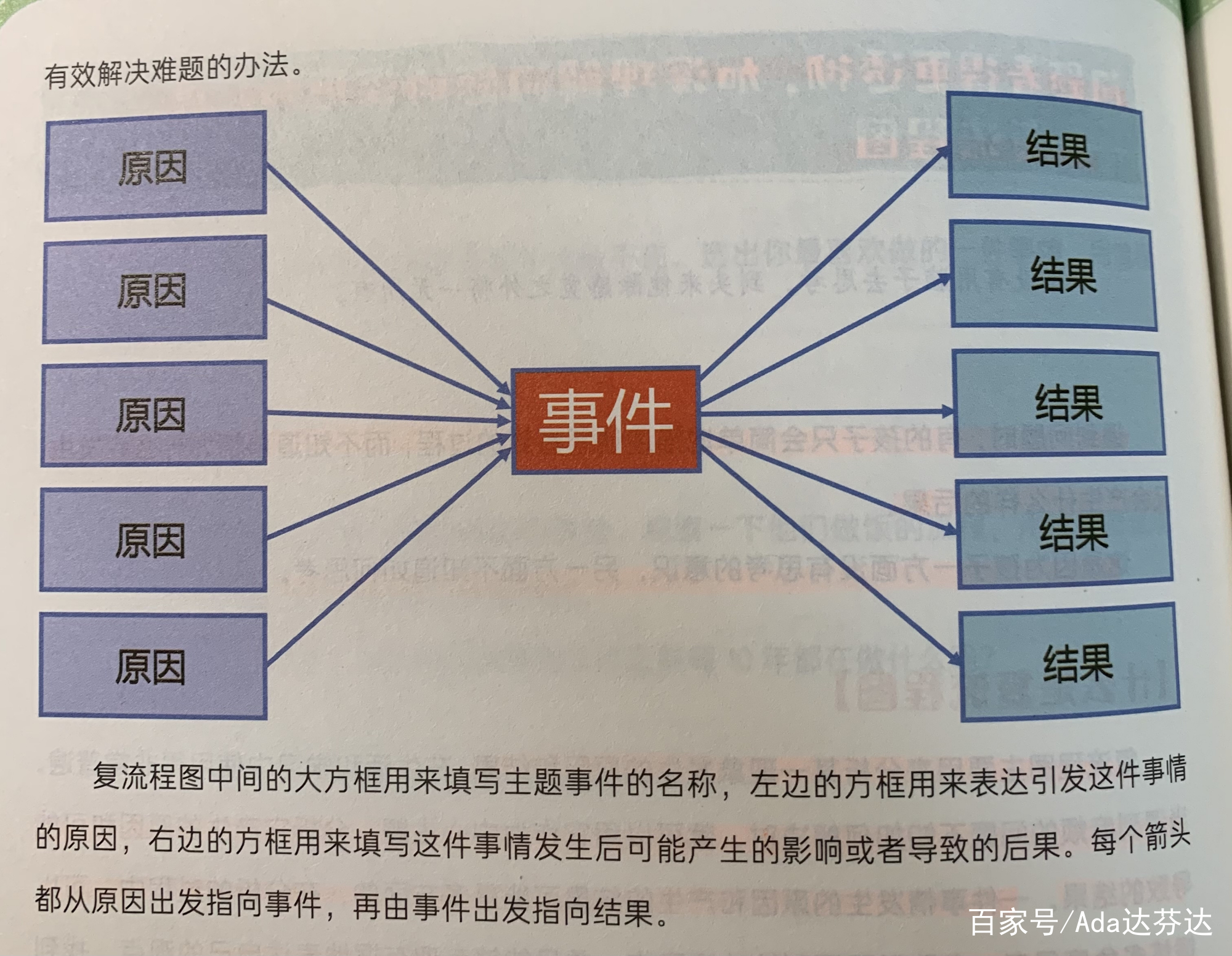 食品药品清关流程图绘制指南