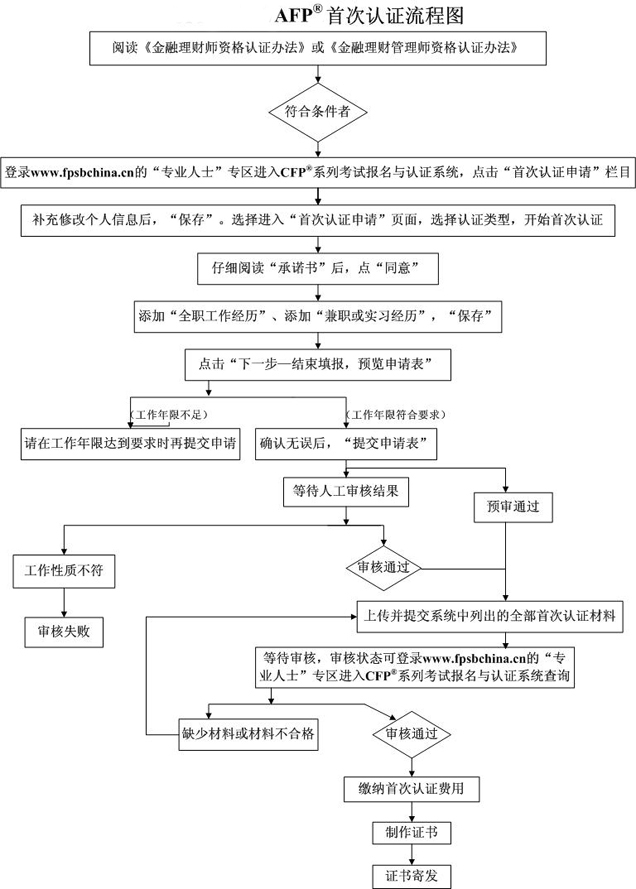 食品药品清关流程详解，图片大全集及深度解析