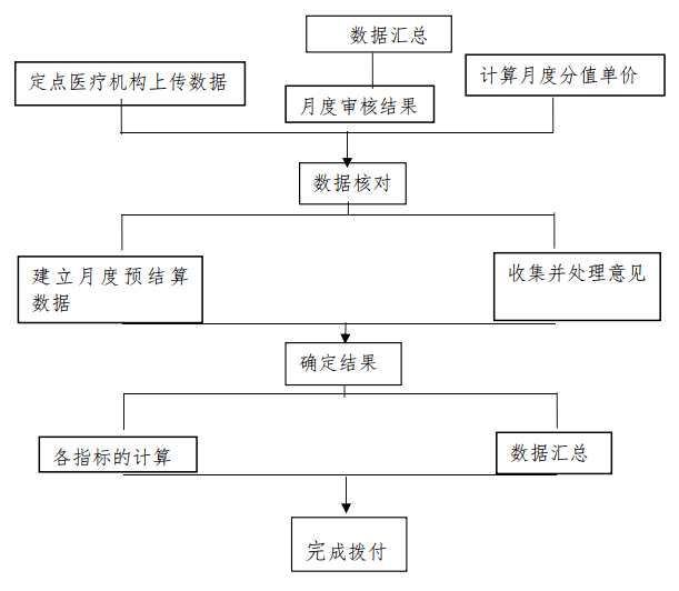 食品药品清关流程表图解，高清详解与图片大全