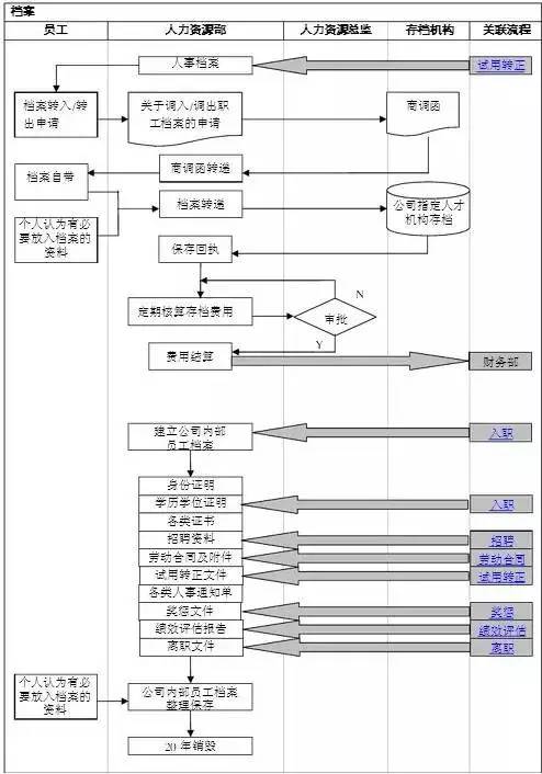 食品药品清关流程表图解，全面解析清关流程图片大全