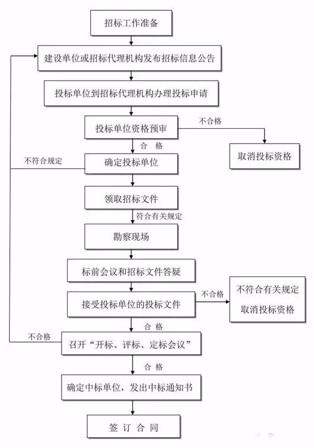 食品药品清关流程表图片模板大全，实用指南及其应用