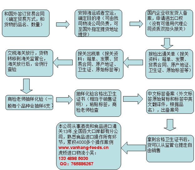 食品药品清关流程表模板下载与安装，操作指南及全面解析