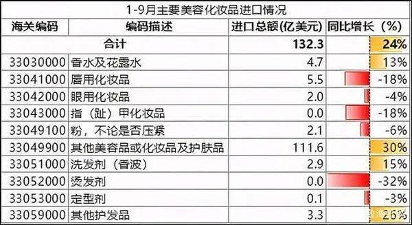 进口药品清关时间到货详解，流程、因素全解析