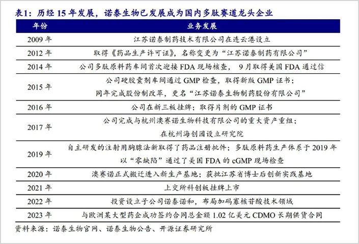 进口药品清关时间规定最新解读概览