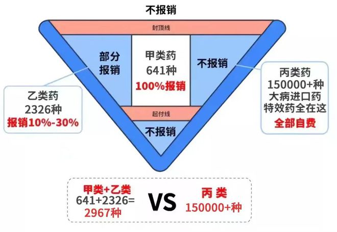 进口药品清关时间要求及影响因素详解