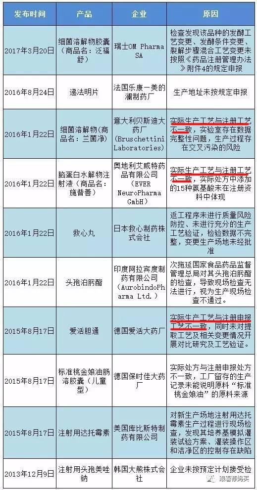 进口药品清关流程详解及所需时间解析