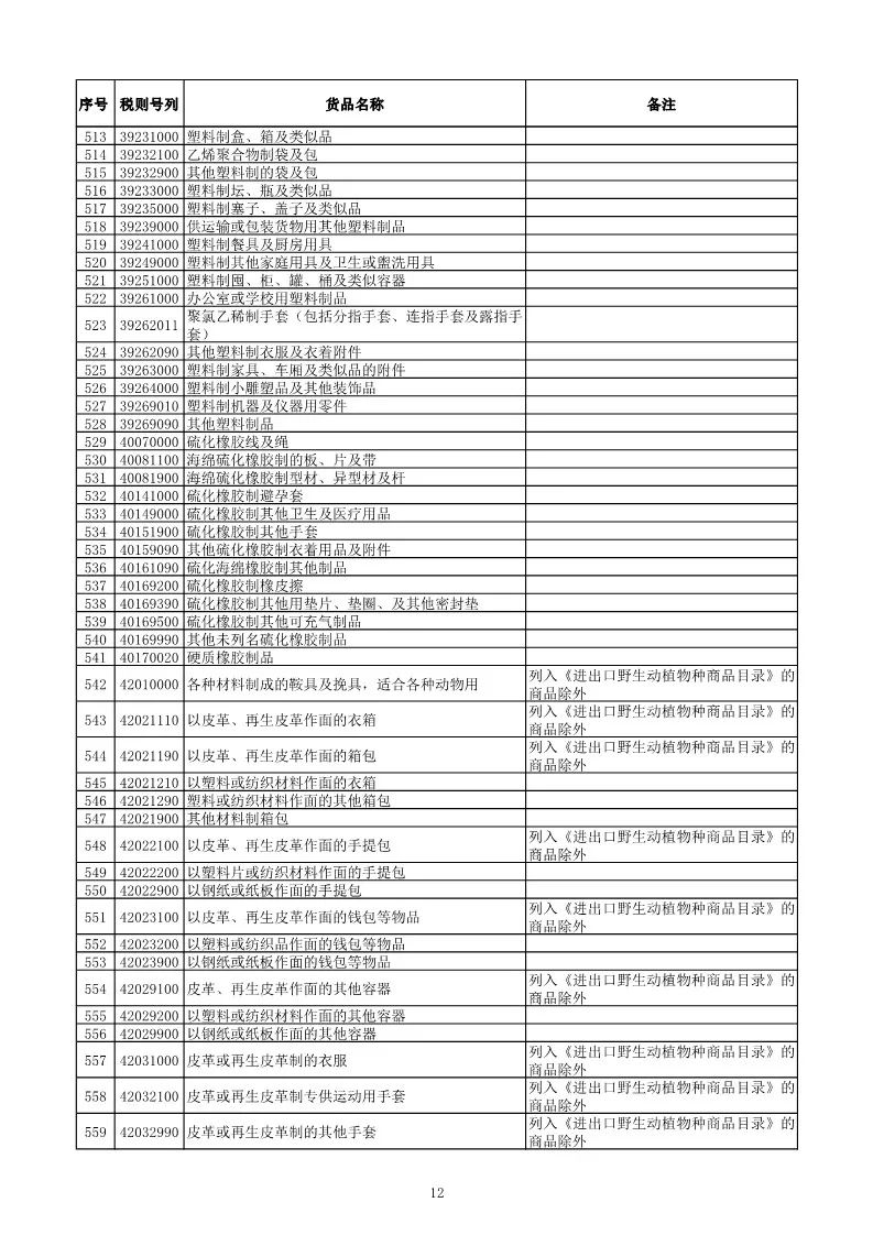 进口药品清关单高清图片大全，流程解析与效率提升指南