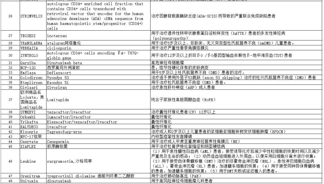 进口药品清关单英文写法详解指南