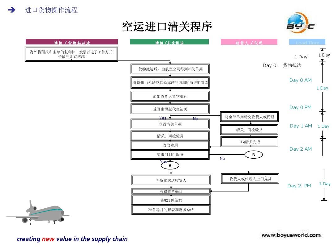 进口药品清关流程详解与表格下载指南