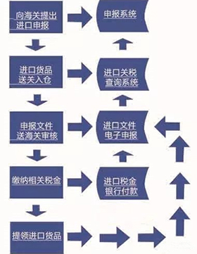 进口药品清关流程图解视频大全，详细解析清关步骤