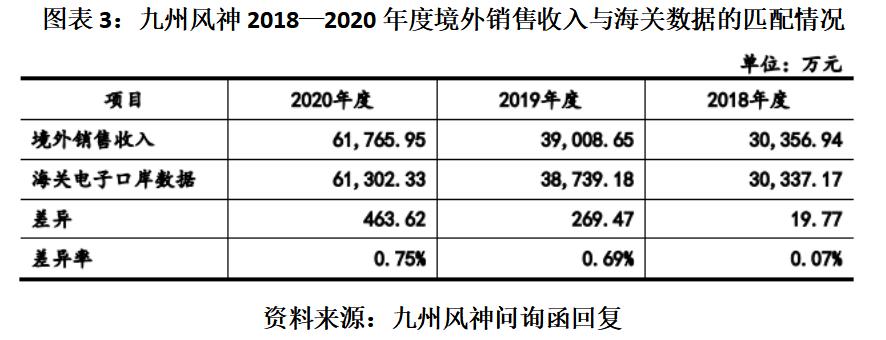 进口药品清关流程详解，表格模板与操作指南图片呈现