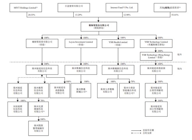 进口药品清关流程详解及高清表格图片展示