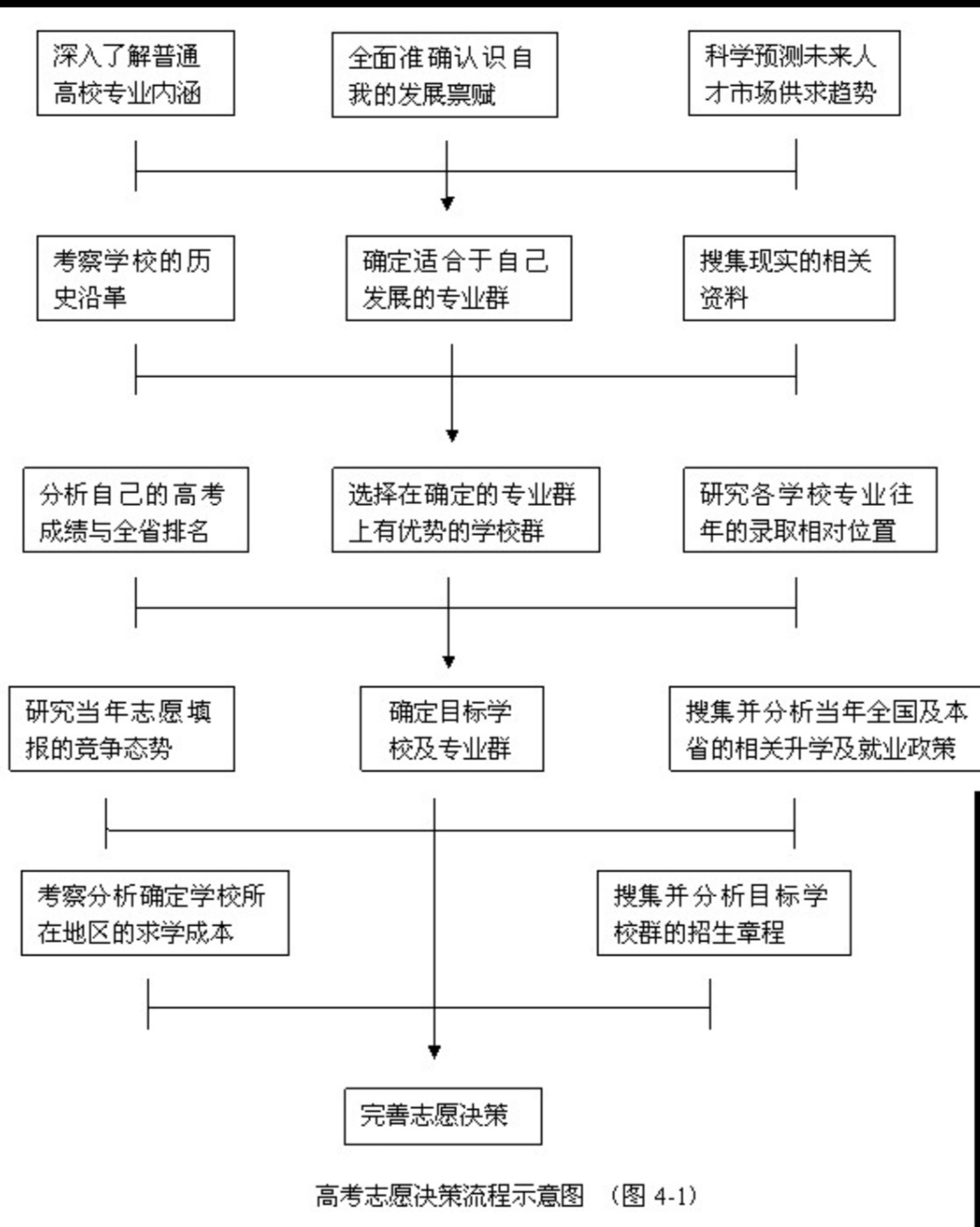 食品药品清关流程图详解，高清表格图片展示