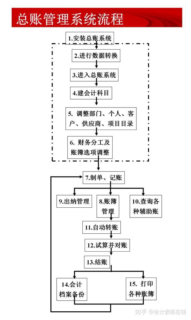 食品药品清关流程图表制作详解，步骤与指南