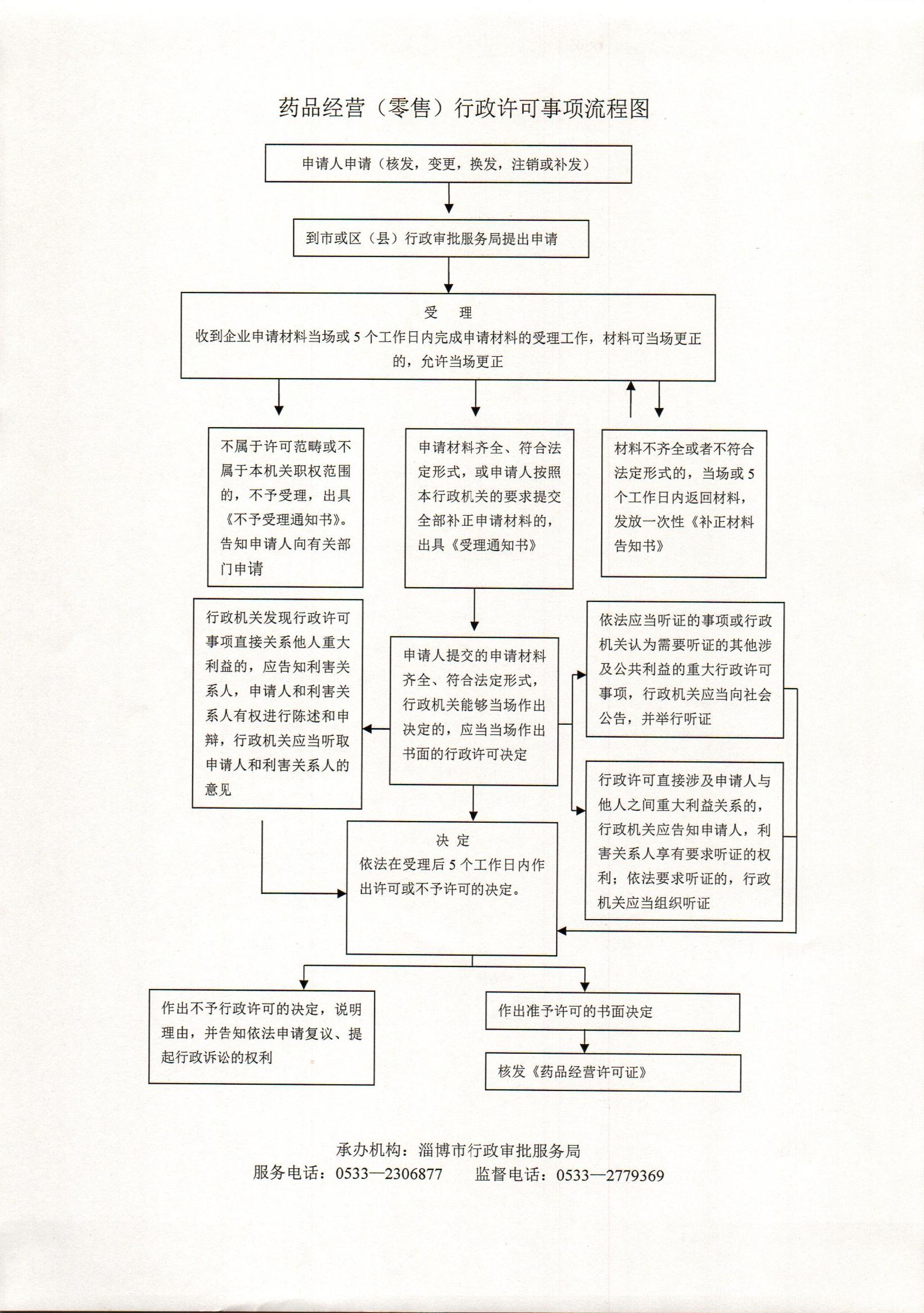 服务项目 第226页