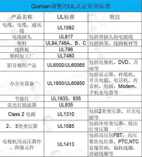 进口药品清关申报工作完成时间详解