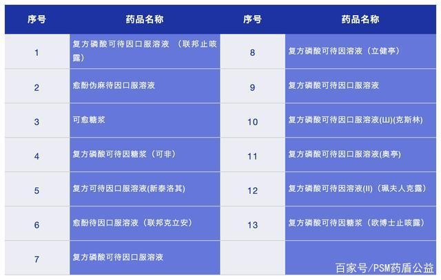 进口药品清关时间规定最新版全面解析