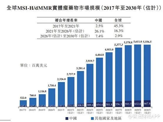 进口药品清关的时间规定与流程详解