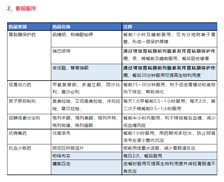 进口药品清关流程详解及所需时间解析