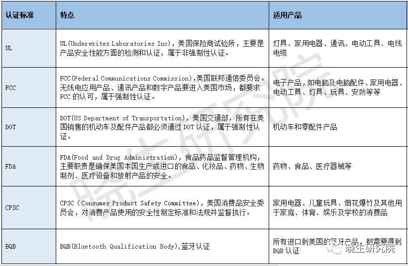 进口药品清关流程与申报时间解析