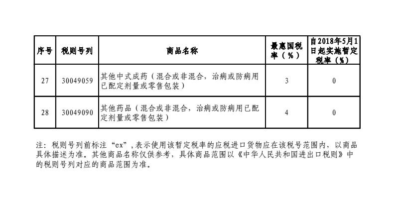 进口药品清关单图片大全集最新版