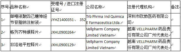 进口药品清关单图解样本及流程解析，提高效率必备指南