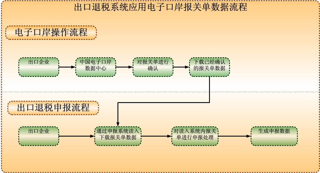 进口药品清关流程详解与表格模板下载指南