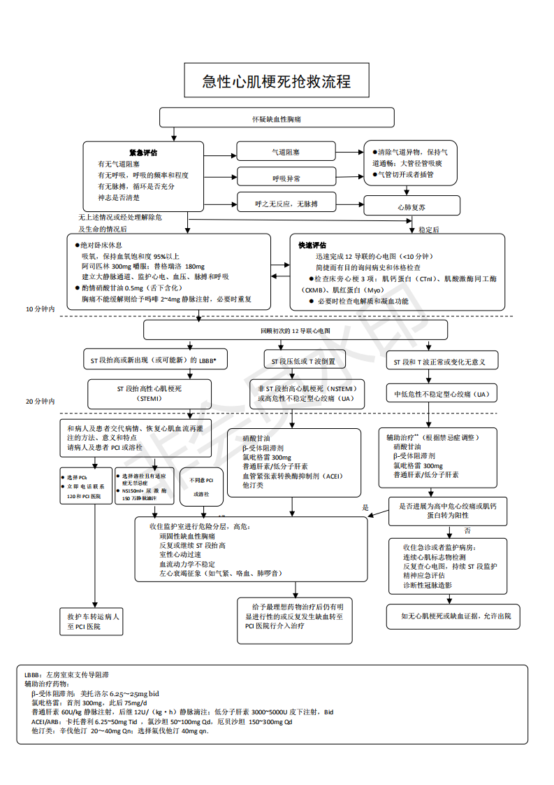 进口药品清关流程详解及流程图高清展示图片