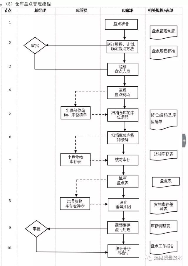 进口药品清关流程图表详解大全集