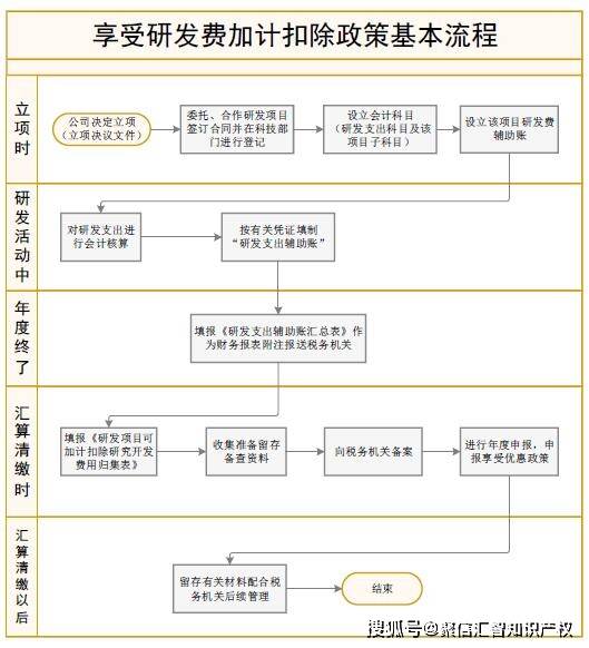 进口药品清关流程图解大全，一站式解决你的清关流程表模板需求