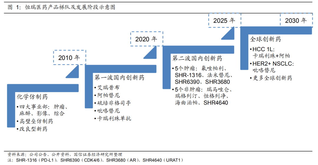 进口药品清关流程详解及效果时间分析