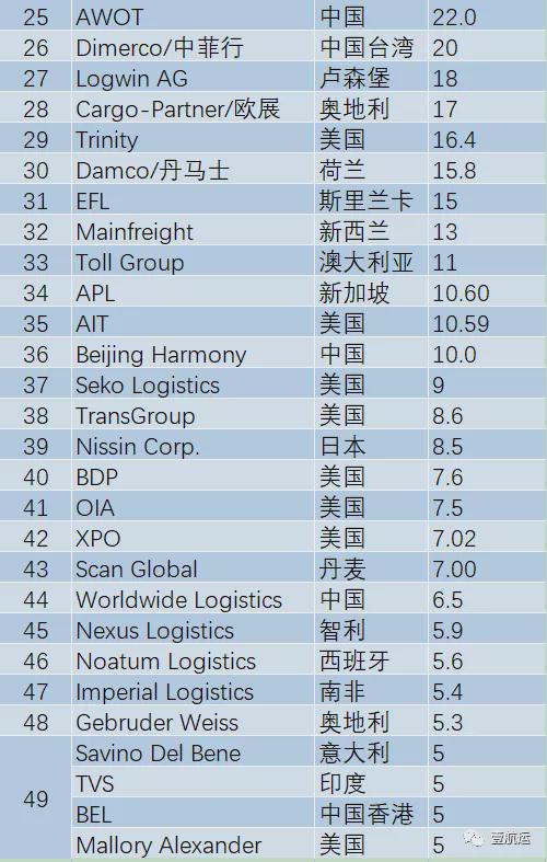 国内十大国际货运代理公司影响力解析