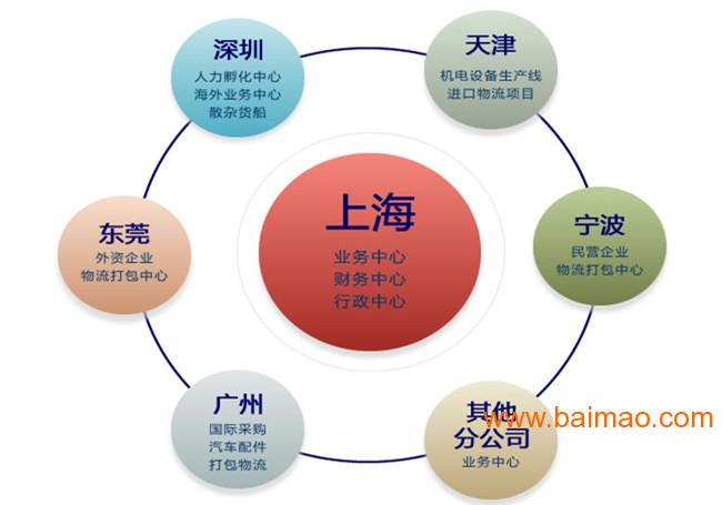 国际货运代理与食品药品清关要求的探究与解析