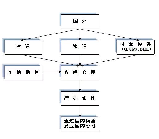 国际货运代理与冷链清关流程，高效管理与顺畅通行的货运冷链之道