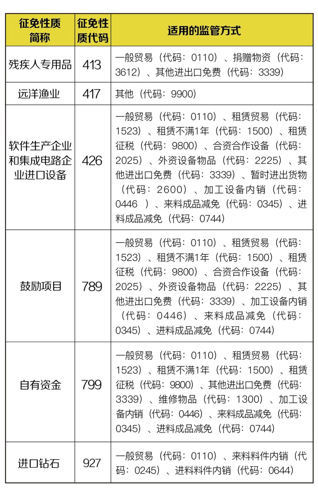 国际货运代理免税政策，影响、机遇与挑战全方位解读