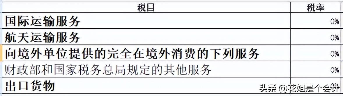 国际货运代理免税还是零税率，深入解析与探讨