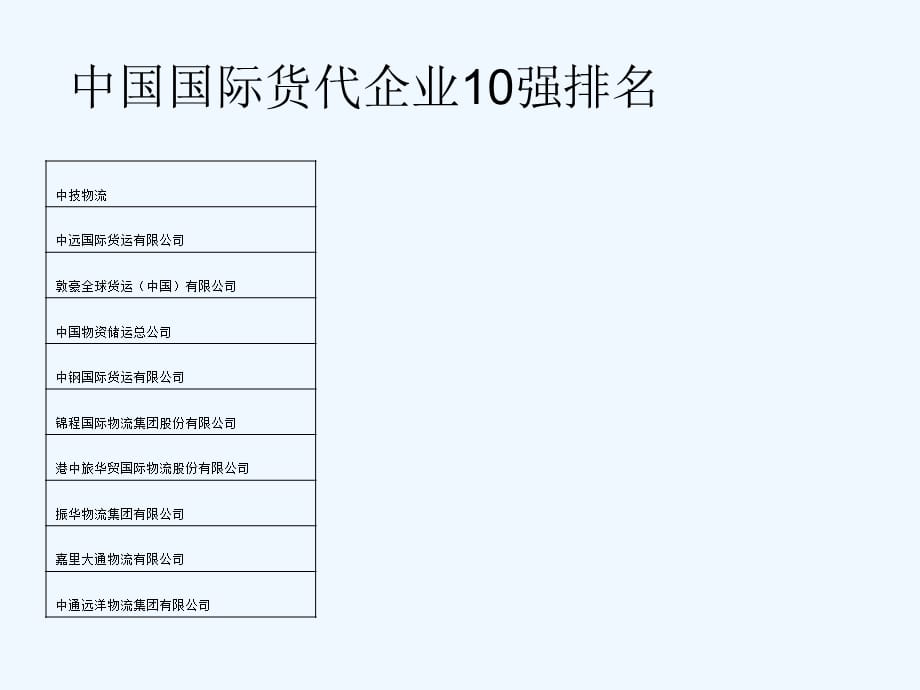 我国前十国际货运代理企业行业现状及发展趋势分析