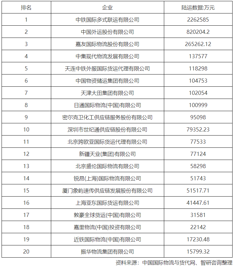 全球顶尖国际货运代理企业引领物流行业潮流