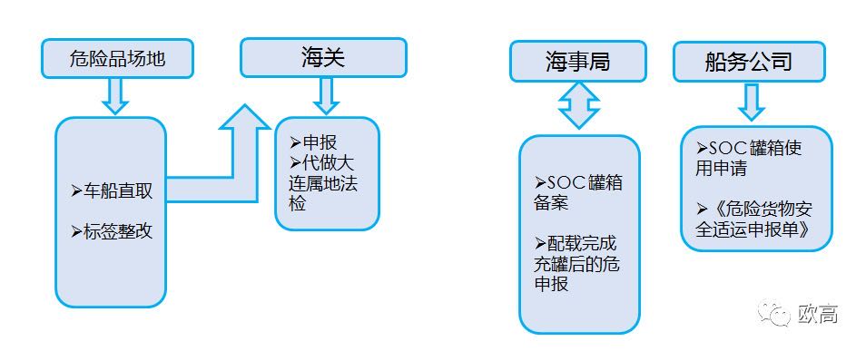 国际货运代理流程详解视频，深化理解，高效操作指南